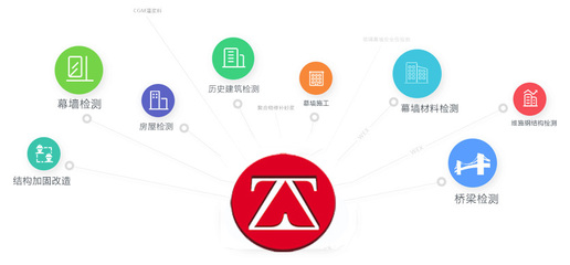 守护家园安全 中政建研院福建分院——您的危房、幼儿园、工厂及房屋安全检测鉴定专家